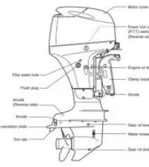 Manual Outboard Engines, Maintenance,Troubleshooting